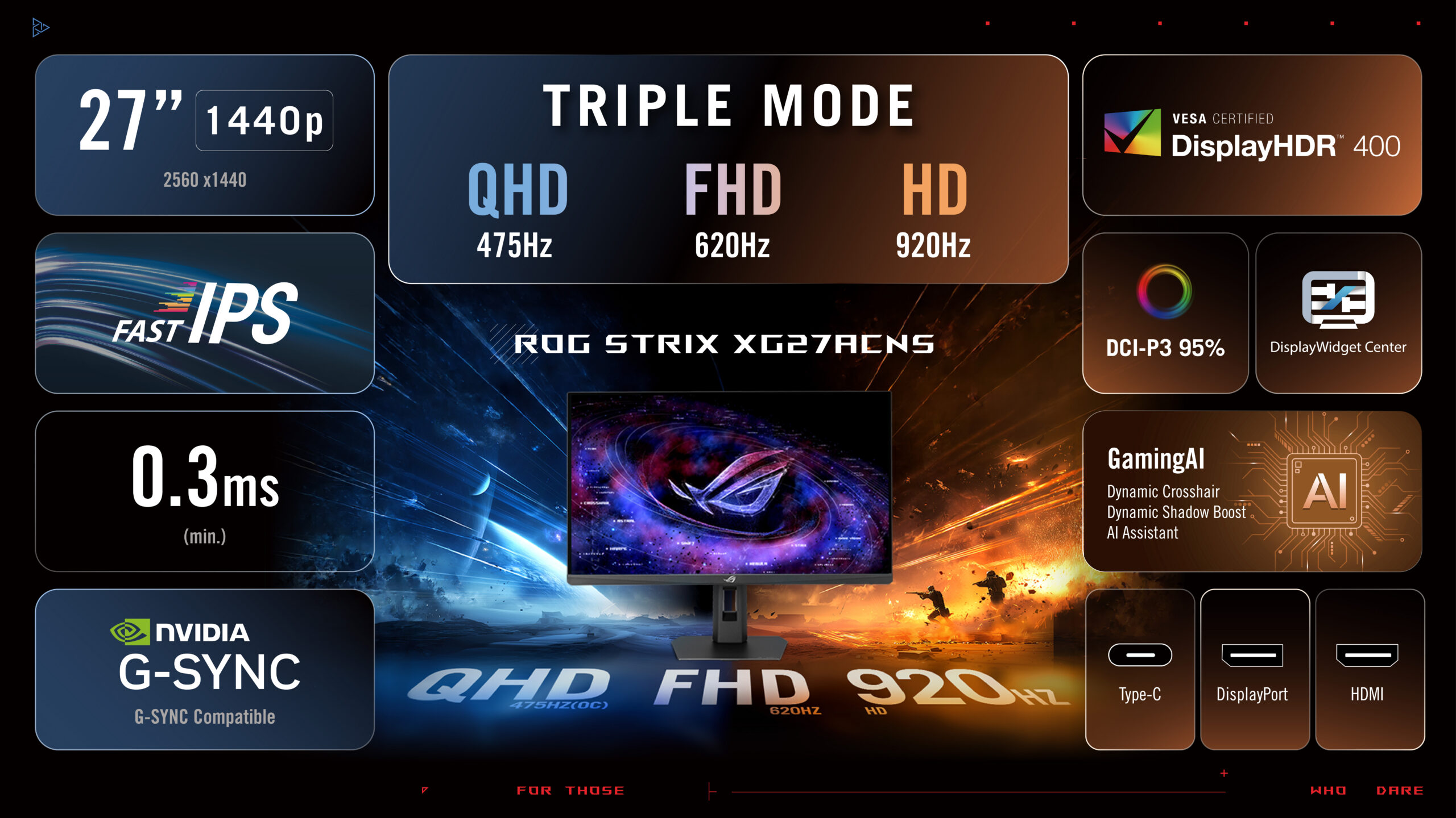 ROG Strix XG27ACNS의 QHD 475Hz, FHD 620Hz, HD 920Hz 트리플 모드를 정리한 공식 자료